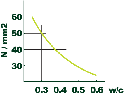 Figure 1a